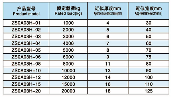 防火環(huán)型技術(shù)參數(shù)