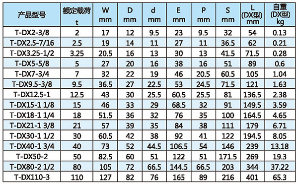T8級D型卸扣技術(shù)參數
