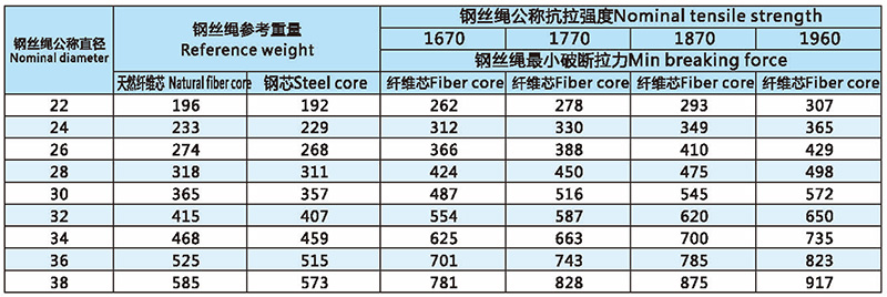 6Vx19-類(lèi)圓股鋼絲繩