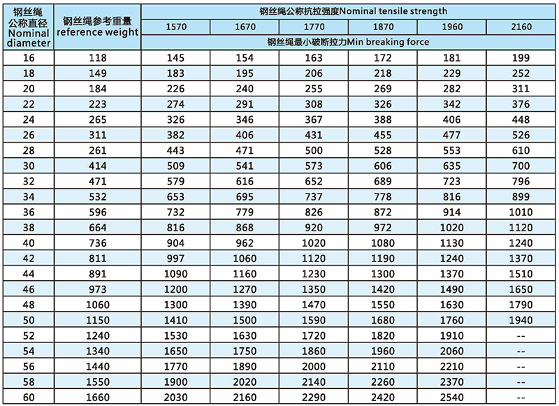 35Wx7-類(lèi)圓股鋼絲繩技術(shù)參數