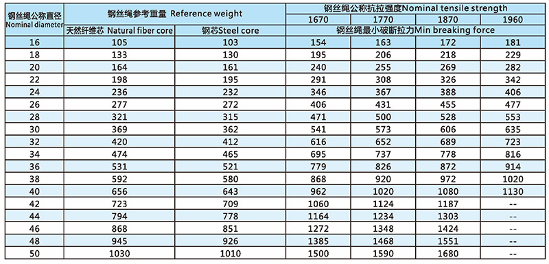 4Vx39-類異形股鋼絲繩技術(shù)參數(shù)1