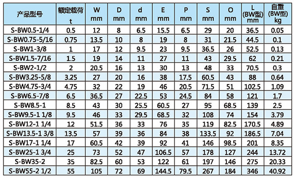 S6級弓形卸扣技術(shù)參數1