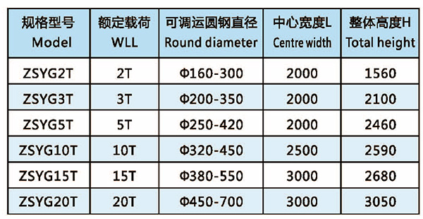 圓鋼吊具技術(shù)參數