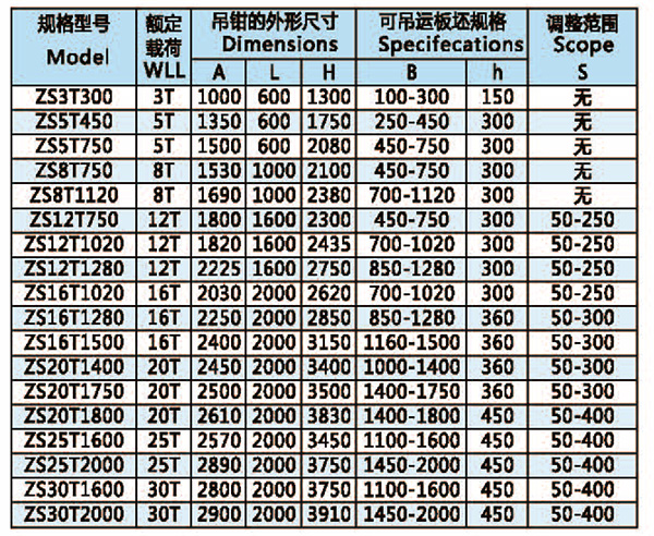 方坯吊鉗技術(shù)參數