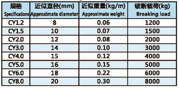 高壓線路牽引繩技術(shù)參數(shù)