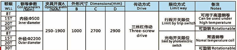 電動臥卷夾具(三絲杠傳動)技術(shù)參數(shù)