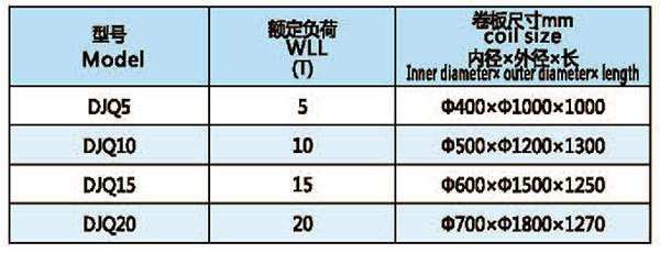 C型卷板吊具(ZS100602)技術(shù)參數