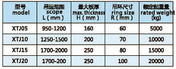 鋼板夾具技術(shù)參數