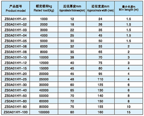 高強環(huán)眼型吊索具技術(shù)參數