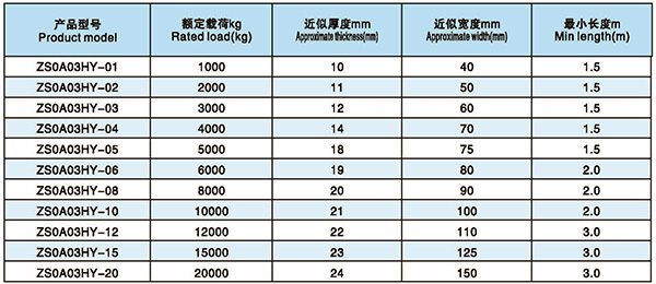 防火環(huán)眼型技術(shù)參數(shù)