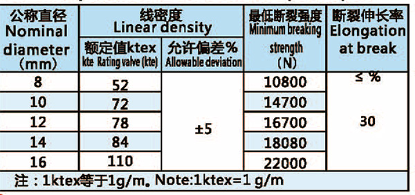 引紙繩技術(shù)參數(shù)