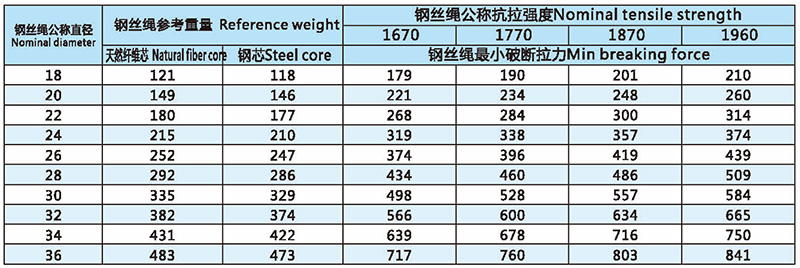 6Vx19-類(lèi)圓股鋼絲繩1