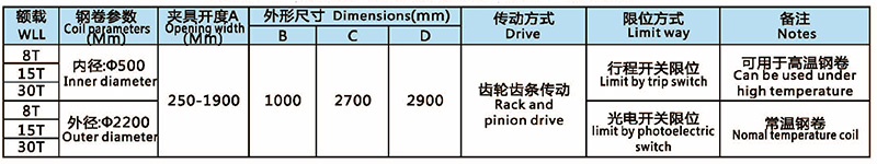 電動臥卷夾鉗(齒輪齒條傳動)技術(shù)參數(shù)