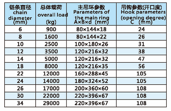 單腿成套索具技術(shù)參數(shù)