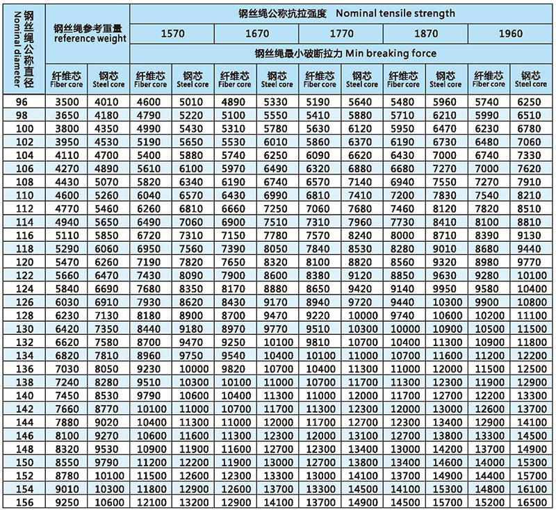 6x61(ab)-6x91(ab)-類(lèi)圓股鋼絲繩技術(shù)參數