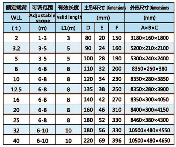 HLB橫梁系列技術(shù)參數(shù)