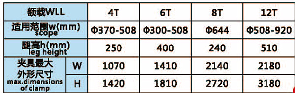 鋼錠吊具技術(shù)參數(shù)