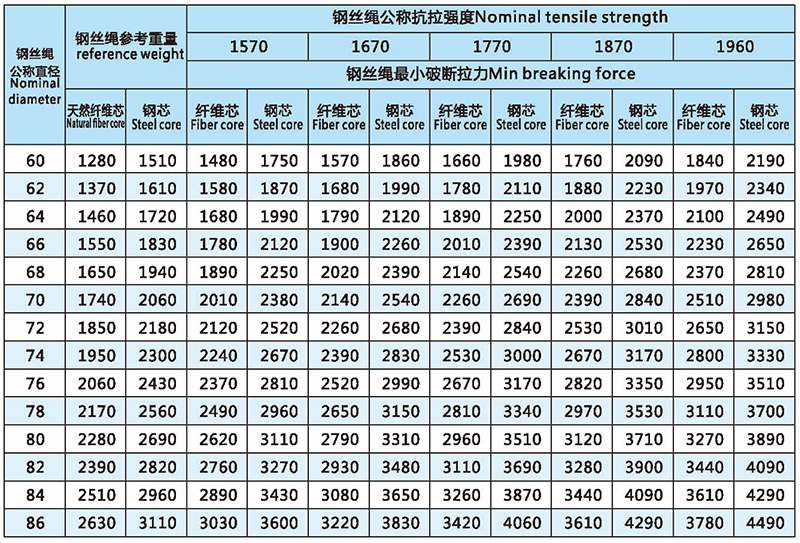 8x37(b)-類圓股鋼絲繩技術(shù)參數(shù)