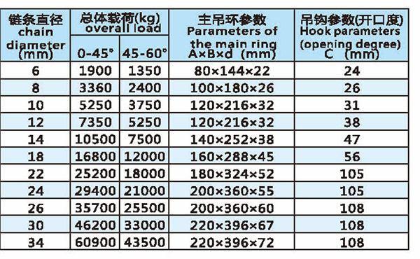 三腿成套索具技術(shù)參數(shù)