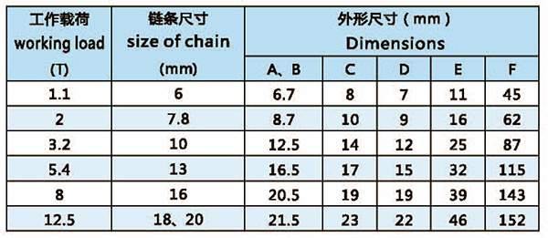 鏈條調(diào)節(jié)器技術(shù)參數(shù)