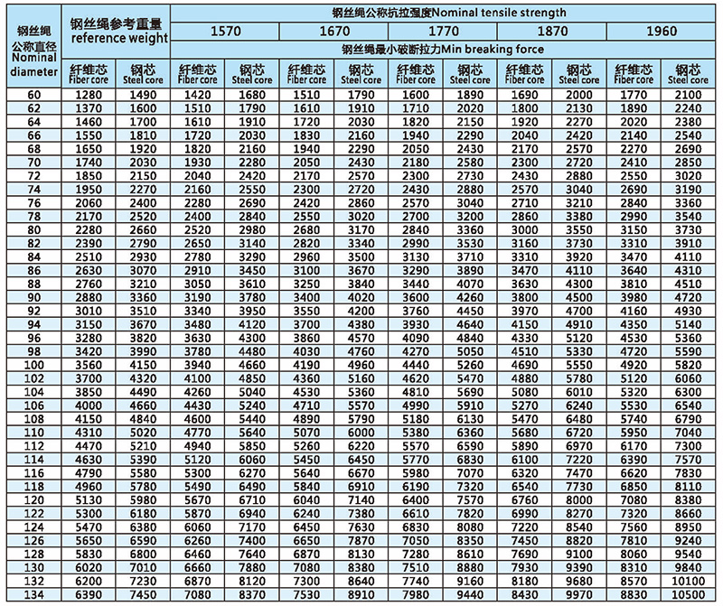 8x61(b)-類(lèi)圓股鋼絲繩技術(shù)參數