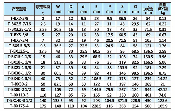 T8級弓形卸扣技術(shù)參數(shù)