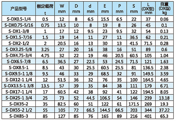 S6級(jí)D型卸扣技術(shù)參數(shù)