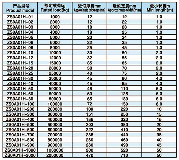 高強環(huán)形吊索具技術(shù)參數