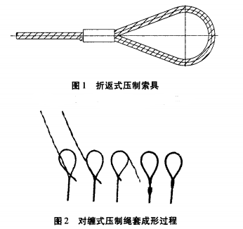 绳套型压制索具：折返式、对缠式