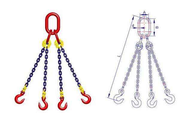 成套链条的索具该如何安全起吊物品
